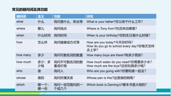 Module 5 Unit 3 教学课件-外语教研版中学英语七年级下