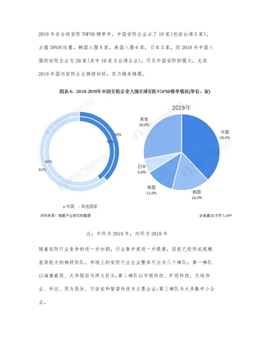 全球安防行业市场现状及竞争格局分析-巨大市场规模吸引企业竞相争夺.docx