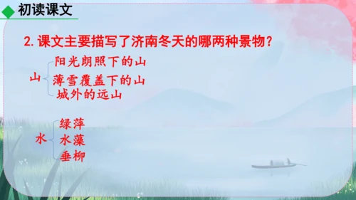 2《济南的冬天》课件