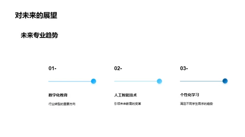 专业选择与职业规划