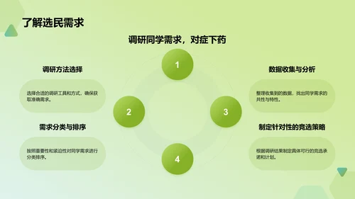 绿色手绘风学生会竞选PPT模板