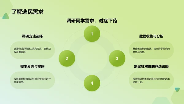 绿色手绘风学生会竞选PPT模板