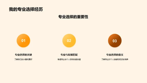 大学之道：选择与规划