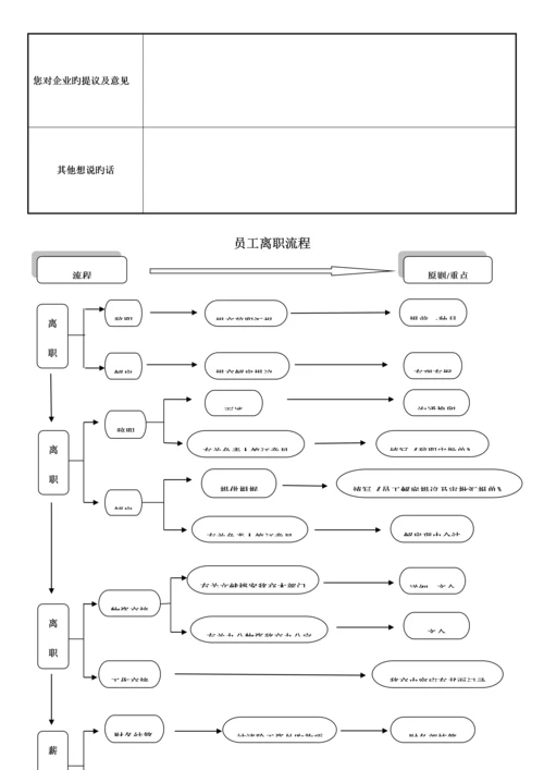 员工离职手续细则流程表格.docx