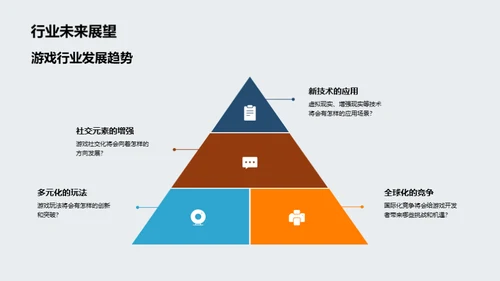 游戏开发半年演绎