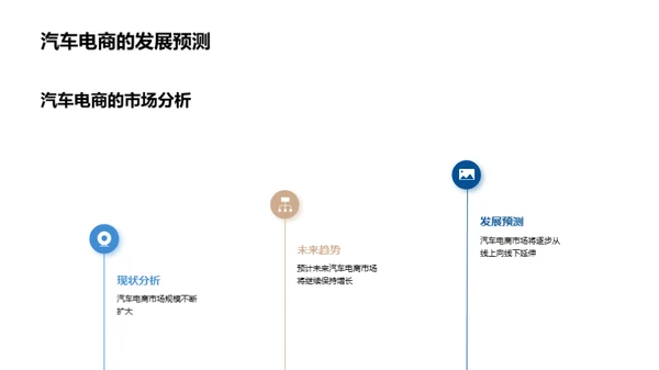 电商助力汽车销售