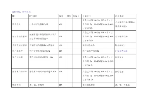 和兴kpi绩效考核