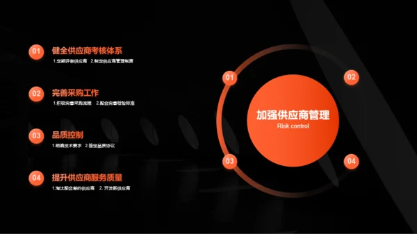 深色简约商务采购部年终总结汇报PPT案例