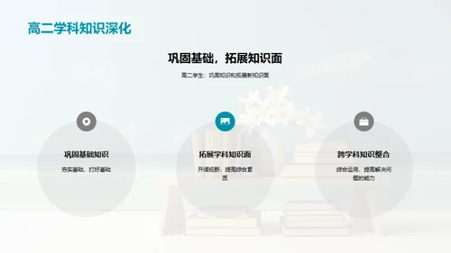 高二学习指南
