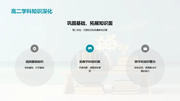 高二学习指南