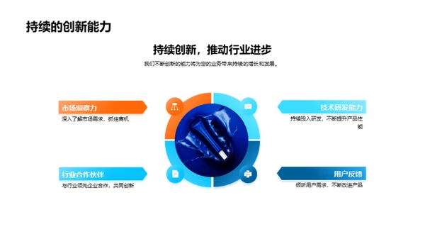 科技驱动业务升级