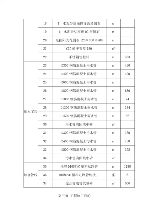 道路排水挡土墙综合管线施工组织设计方案文库