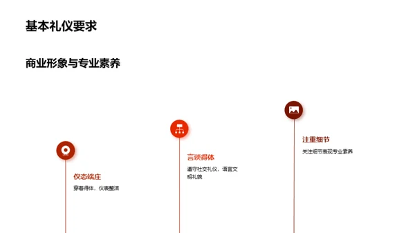 餐桌艺术：金融商务礼仪