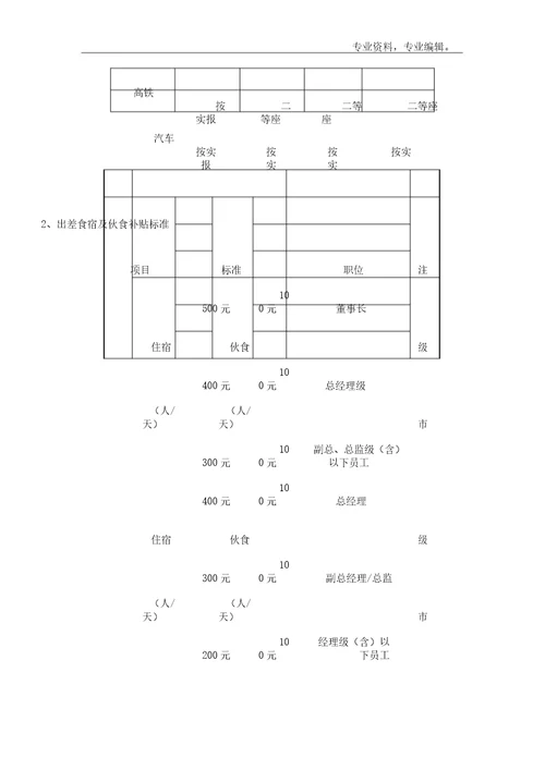 财务管理制度报销制度及流程