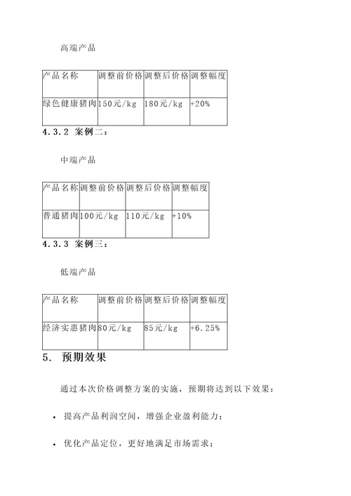 丽江养猪系统价格调整方案