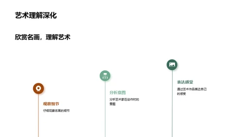 走进名画世界