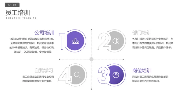 企业员工入职培训人力资源PPT模板