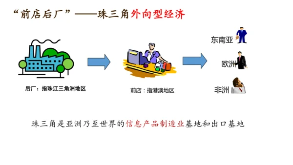 5.1+5.2（北京+珠三角+上海）