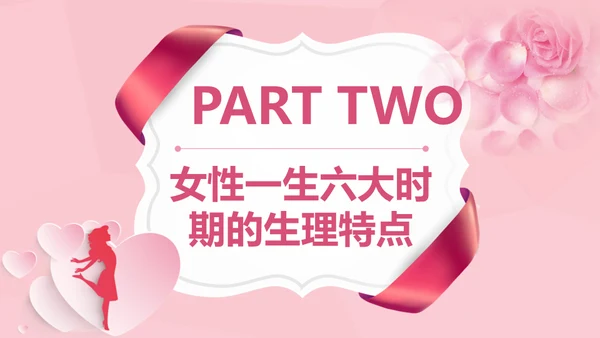 女性健康知识讲座通用PPT课件