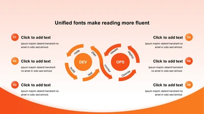 渐变纯文字DevOps循环图