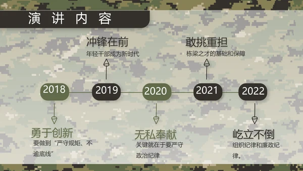 迷彩风部队军事训练汇报动态PPT模板