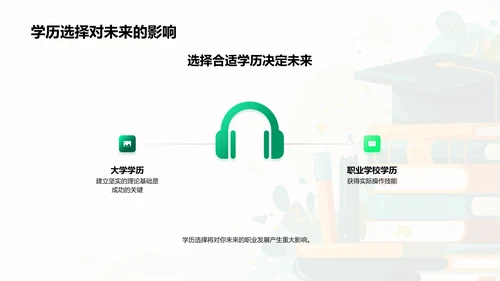 学历决策与未来规划