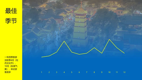 蓝黄色国风新中式洛阳旅游攻略