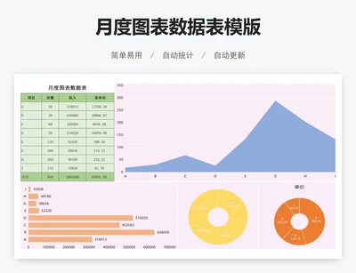月度图表数据表模版