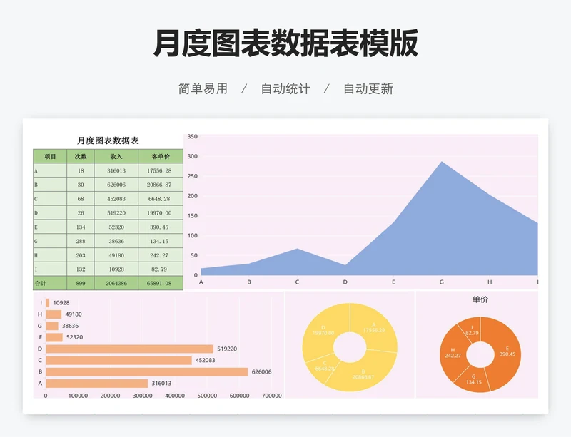 月度图表数据表模版