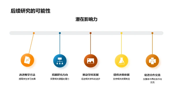 专科学术研究导引