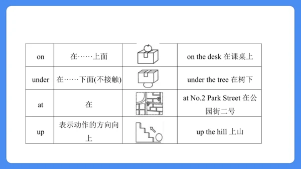 Module 1（复习课件） -2024-2025学年英语四年级上册单元复习（外研版三起）