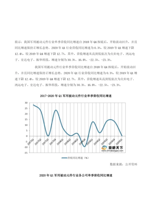 我国军用被动元件行业处于复苏周期存货周转天数持续走高.docx