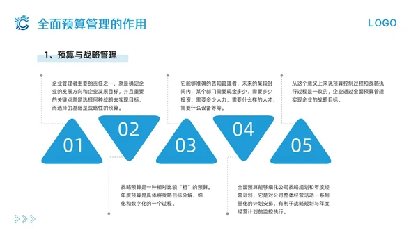 蓝色简约全面预算管理PPT模板宣传PPT动态PPT