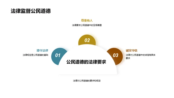 公民道德与法治实践