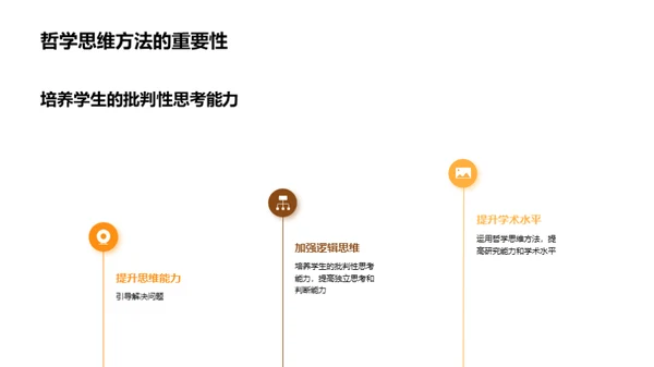 哲学：思维的奥秘之旅