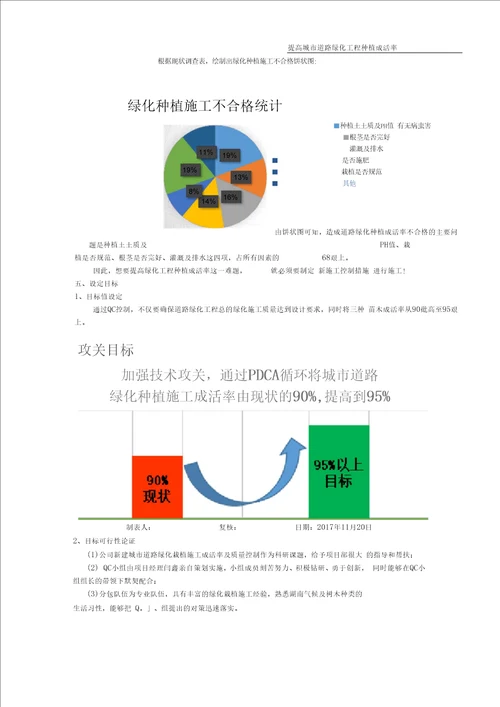 QC提高城道路绿化工程种植成活率