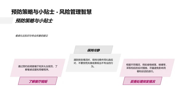 商务餐桌礼仪培训PPT模板