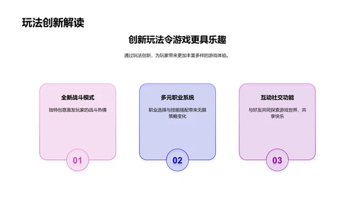 双十二游戏市场洞察