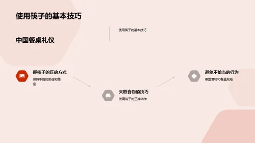 跨文化礼仪解析