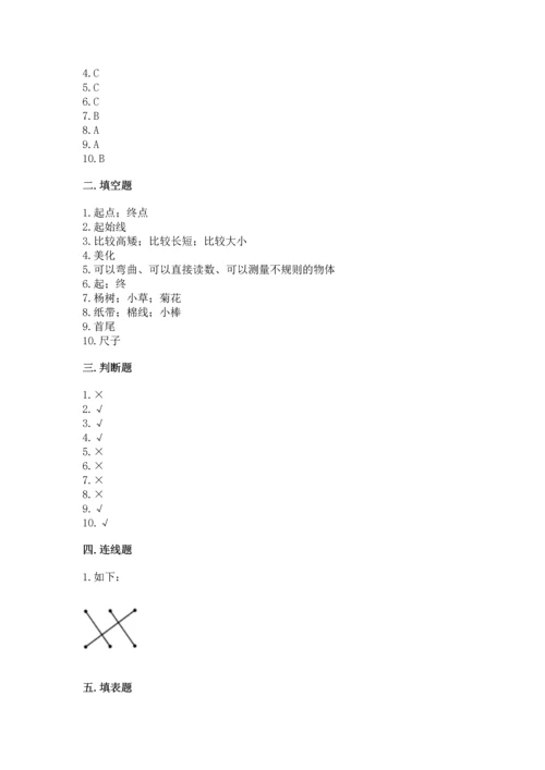 教科版一年级上册科学期末测试卷附参考答案【培优b卷】.docx