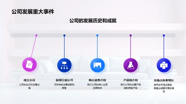 家居行业的未来展望