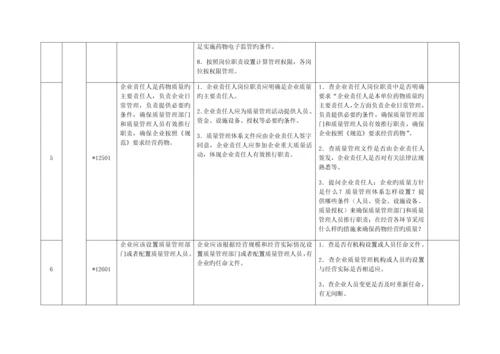 药品零售企业药品经营质量管理规范现场检查细则.docx