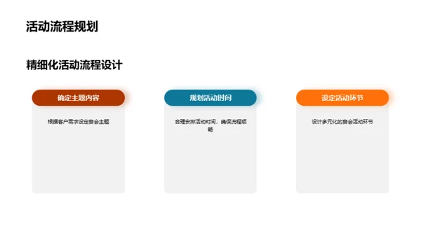 3D风通用行业营销策划PPT模板