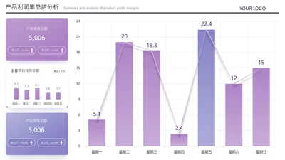 紫色数据展示图表页