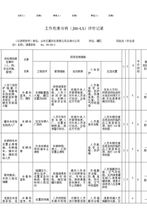 5工作危害分析研究报告