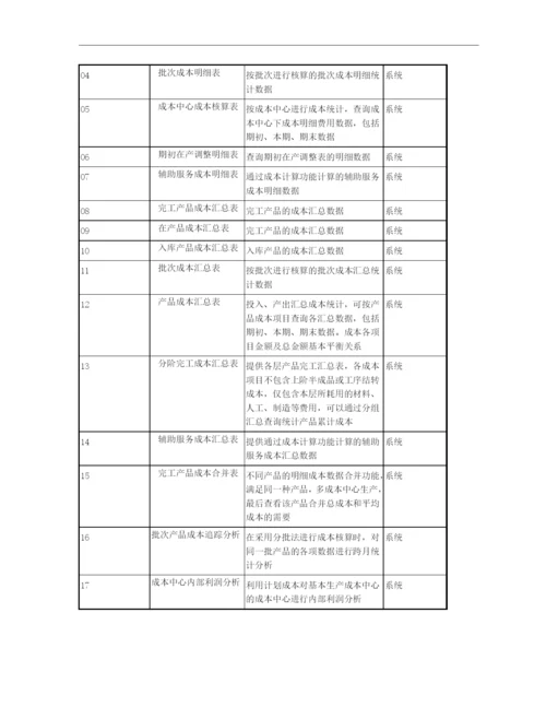 订单成本管理.docx