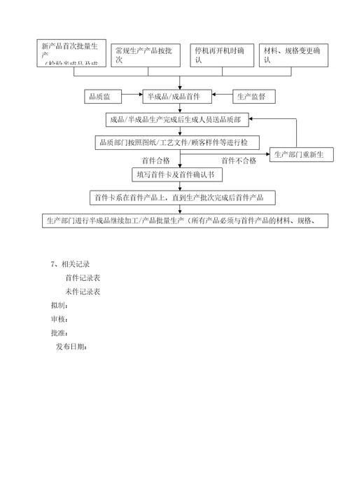 首件检验流程规范