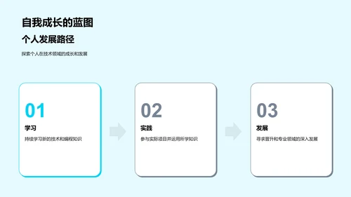 编程实践与理念