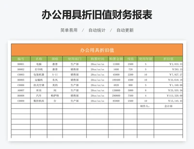 办公用具折旧值财务报表