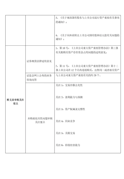 上市公司重大资产重组知识整理